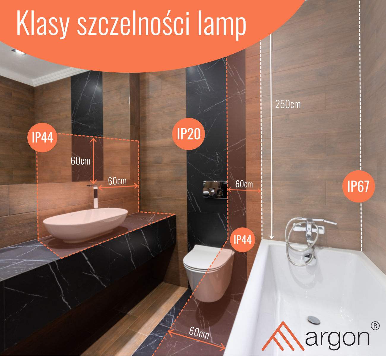 Lampy z IP44 w łazience