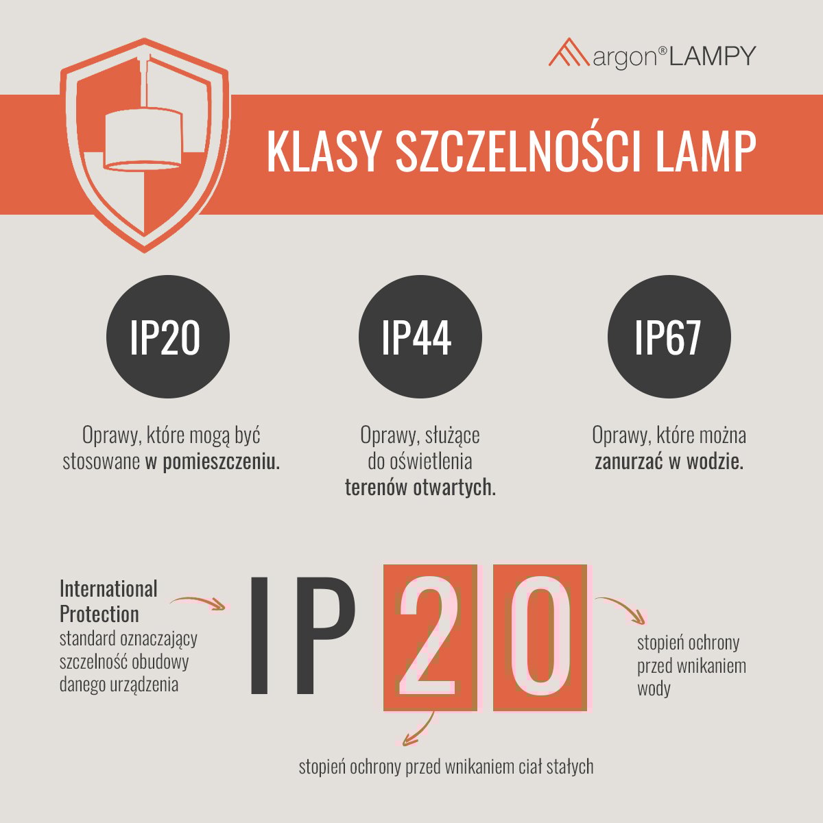 IP44 w łazience – nie zawsze obowiązkowe! Poznaj zasady projektowe
