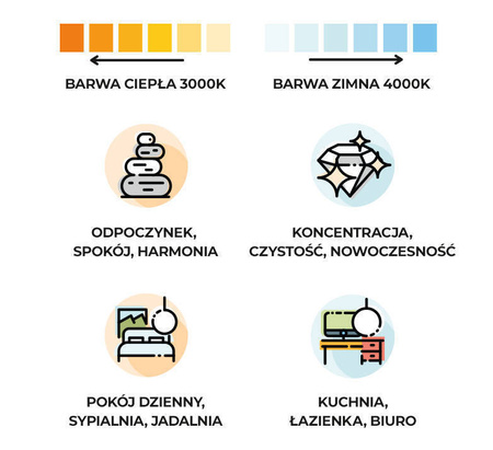 Lampa sufitowa RIO 110 biały LED 4000K (TH.135) - Thoro Lighting